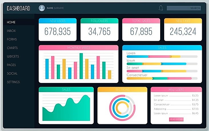 power bi visualisation report